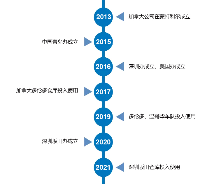 fazhanlicheng.jpg